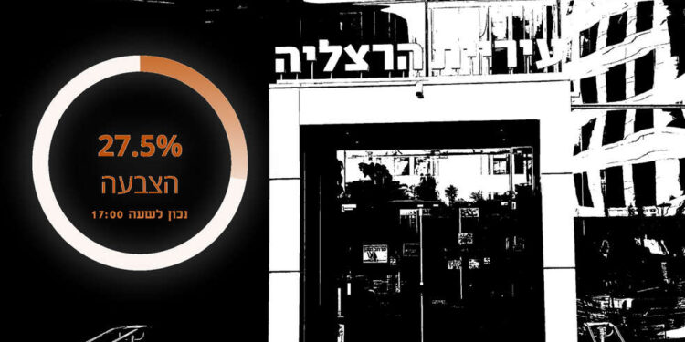 אחוזי ההצבעה בהרצליה