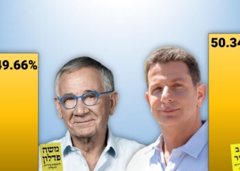 תוצאות הבחירות לראשות העיר בהרצליה, פברואר 2024