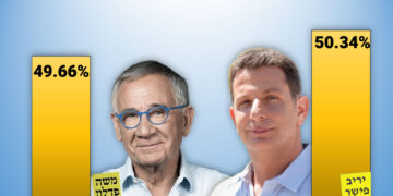 תוצאות הבחירות לראשות העיר בהרצליה, פברואר 2024