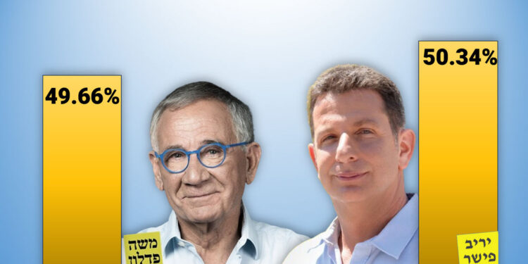 תוצאות הבחירות לראשות העיר בהרצליה, פברואר 2024