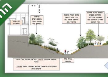 חלופה ב' שבחרה לשיקום נחל גליל ים בהרצליה