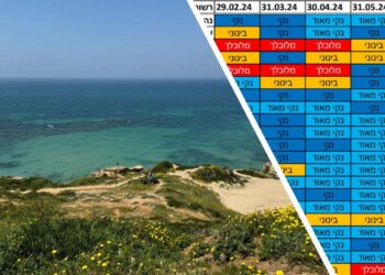 טבלת המדדים לאורך השנה ברשויות השונות בארץ. וצילום חוף אפלוניה: דוברות עיריית הרצליה