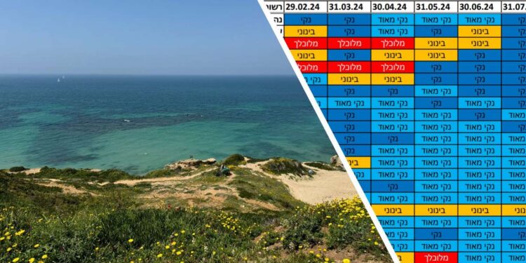 טבלת המדדים לאורך השנה ברשויות השונות בארץ. וצילום חוף אפלוניה: דוברות עיריית הרצליה