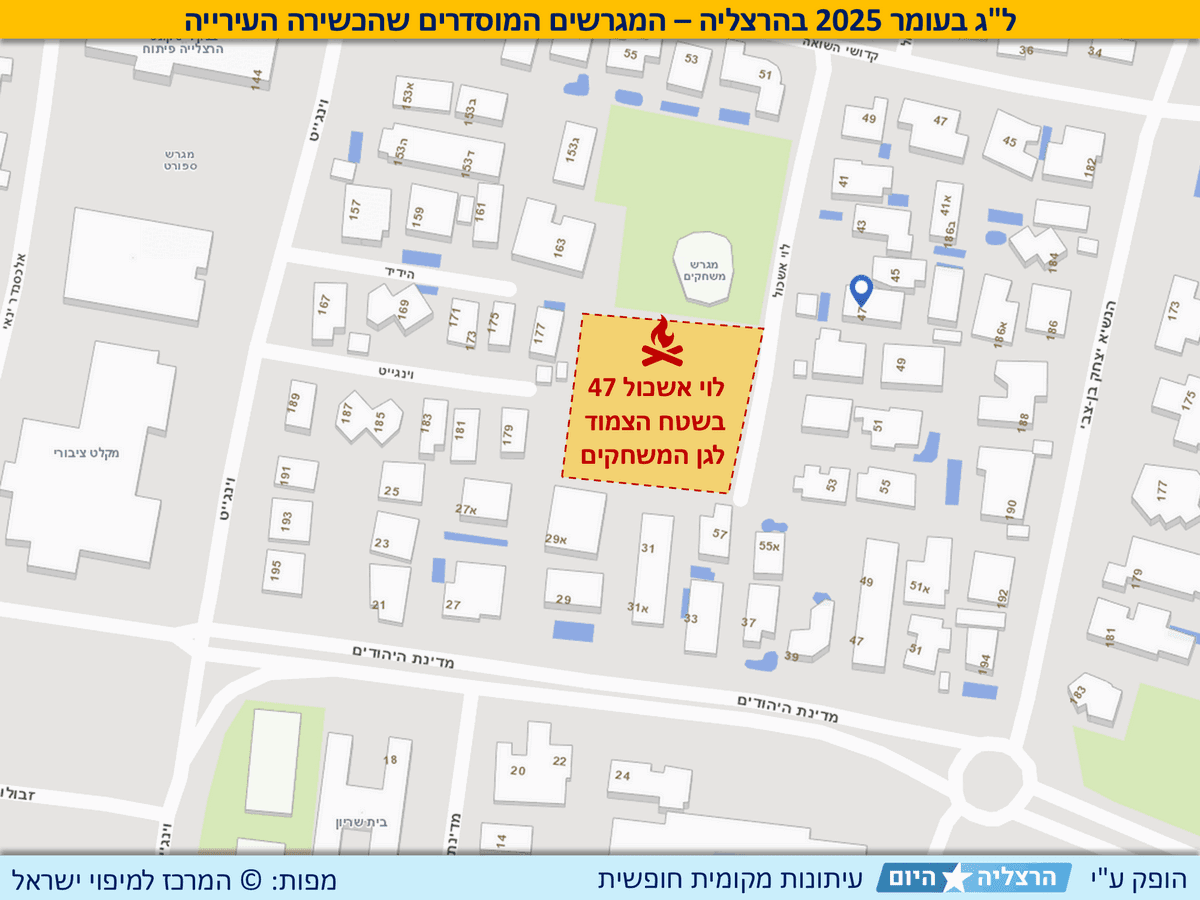 ל"ג בעומר 2025 בהרצליה – המגרשים המוסדרים שהכשירה העירייה