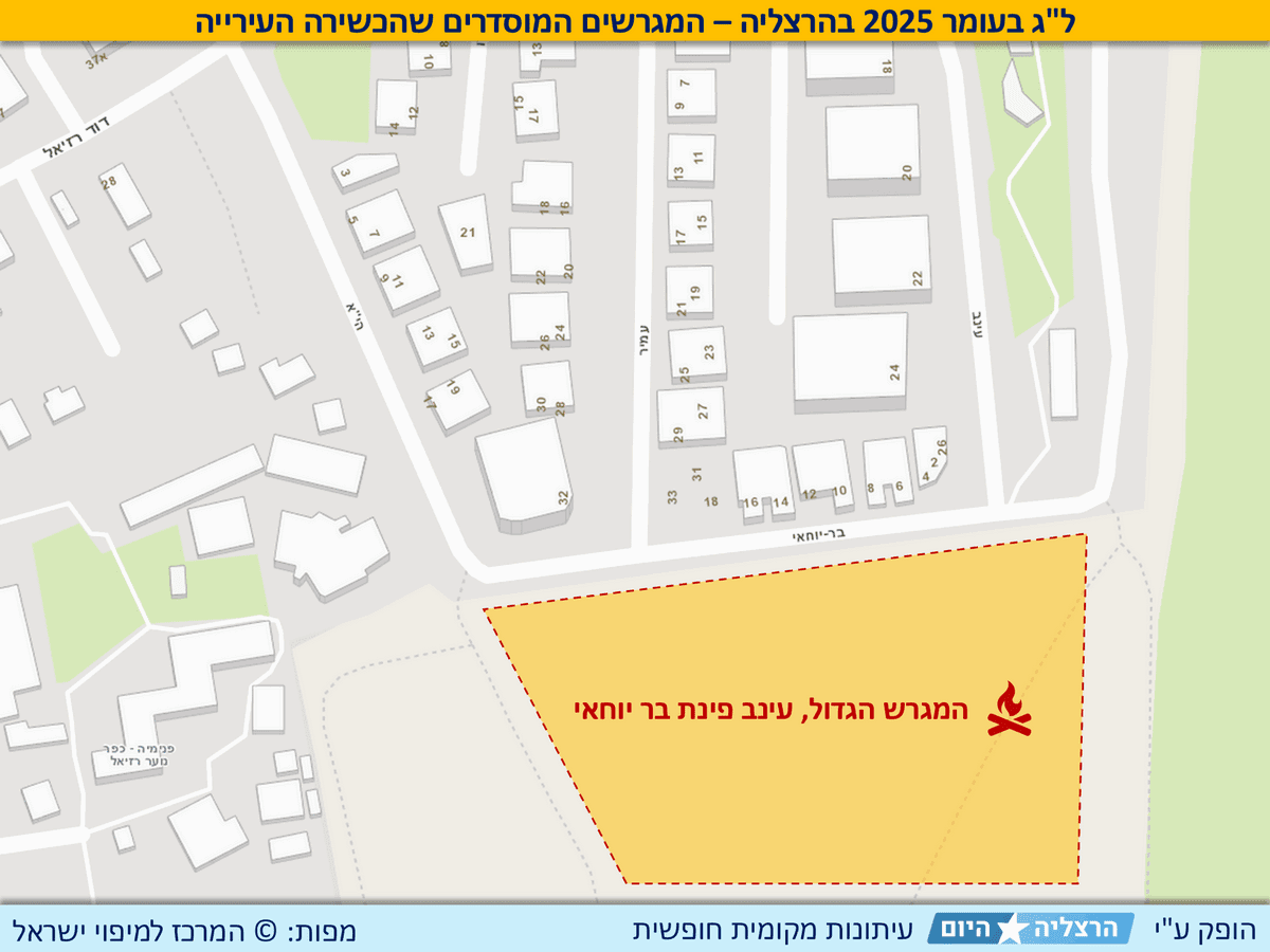 ל"ג בעומר 2025 בהרצליה – המגרשים המוסדרים שהכשירה העירייה