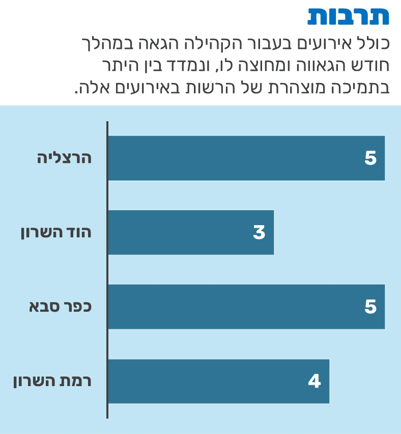 מדד הגאווה בתחום תרבות. אילוסטרציה: מערכת הרצליה היום