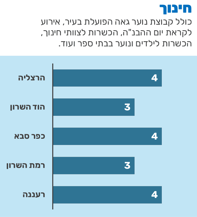 מדד הגאווה בתחום החינוך. אילוסטרציה: מערכת הרצליה היום