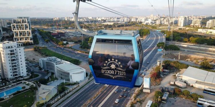 הקניון לרכבת ולים באוויר: הרצליה מקדמת את “רכבל 7 הכוכבים”. תמונה: עיבוד AI