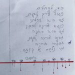 שירים שכתבה, איירה ופרסמה אסתר שמיר ז"ל. מקור: רשתות חברתיות