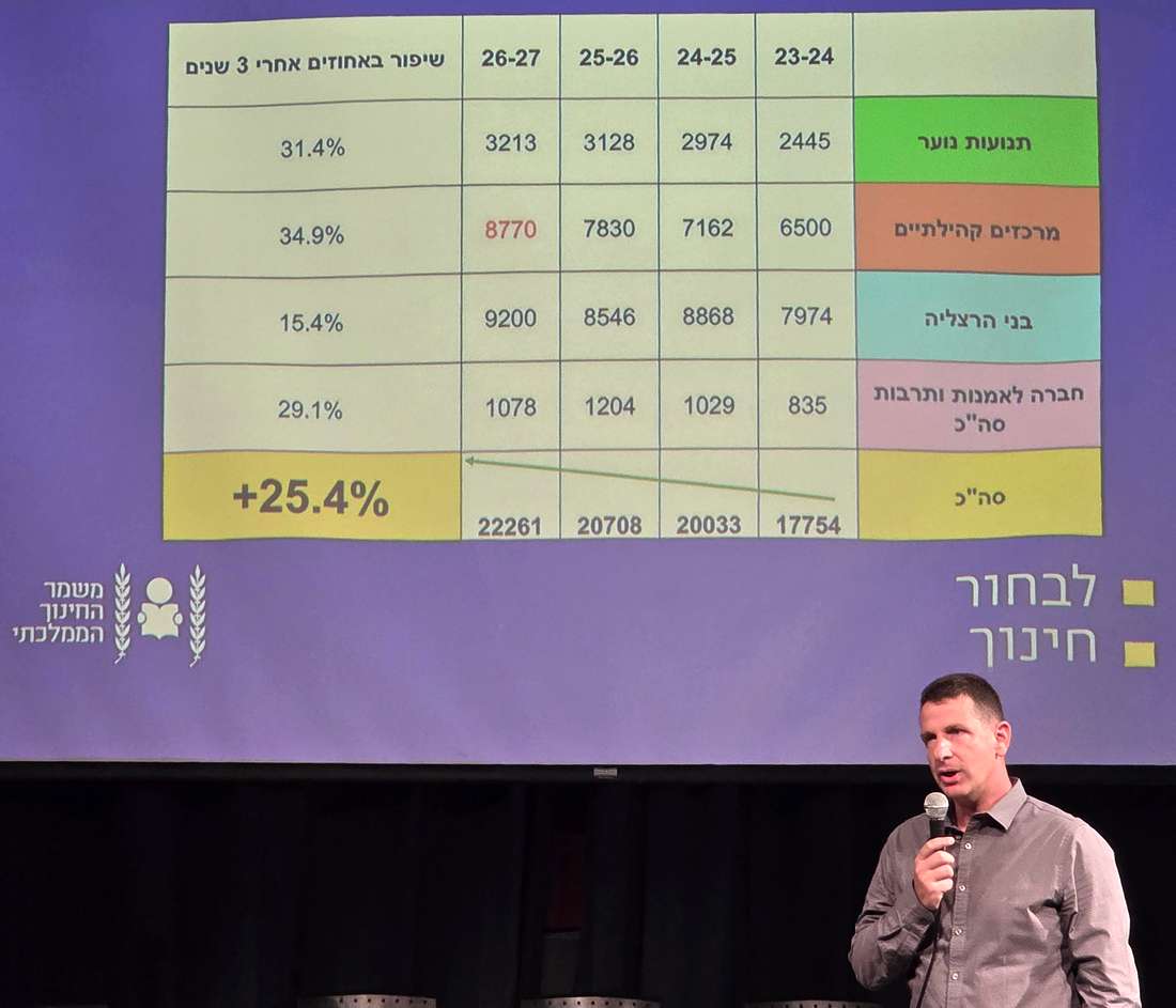 ראש העיר יריב פישר הציג במהלך דברי "מקרה-בוחן" של הצמיחה בכמות משתתפים לאורך השנים. צילום: מערכת האתר