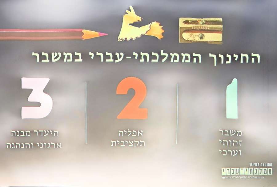 שקף שהוצג במהלך הפאנל המקצועי על עתיד החינוך.