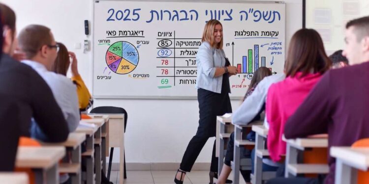 הנדסאים עם 100% זכאות, הראשונים עם 99.4%: תוצאות הבגרויות בהרצליה לשנת תשפ"ה - 2025. צילום: Deposit Photos הכולל עיבוד AI